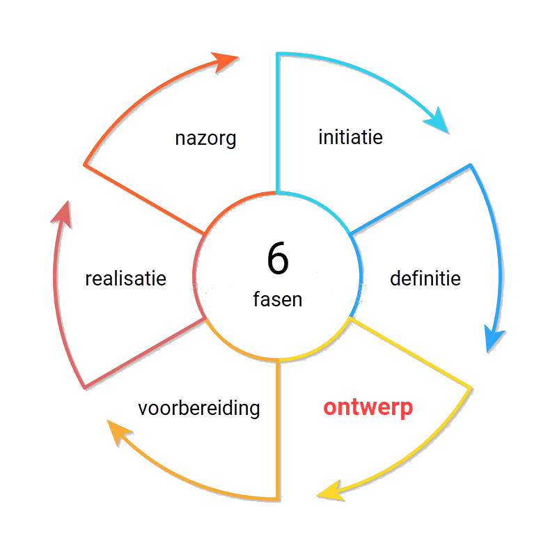 Design Phase